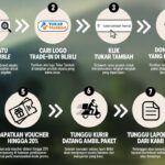 Tukar Sepatu Lama, Dapatkan Baru! 30 Brand Ternama di Blibli