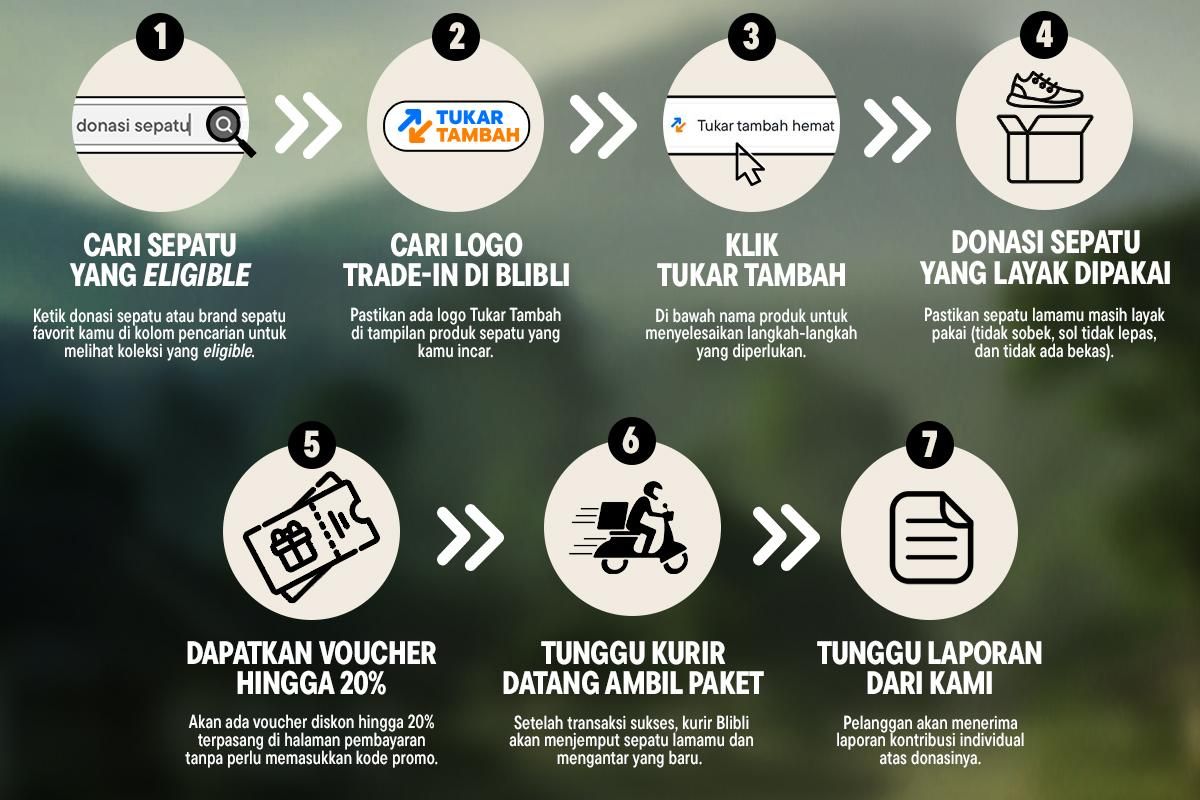 Tukar Sepatu Lama, Dapatkan Baru! 30 Brand Ternama di Blibli